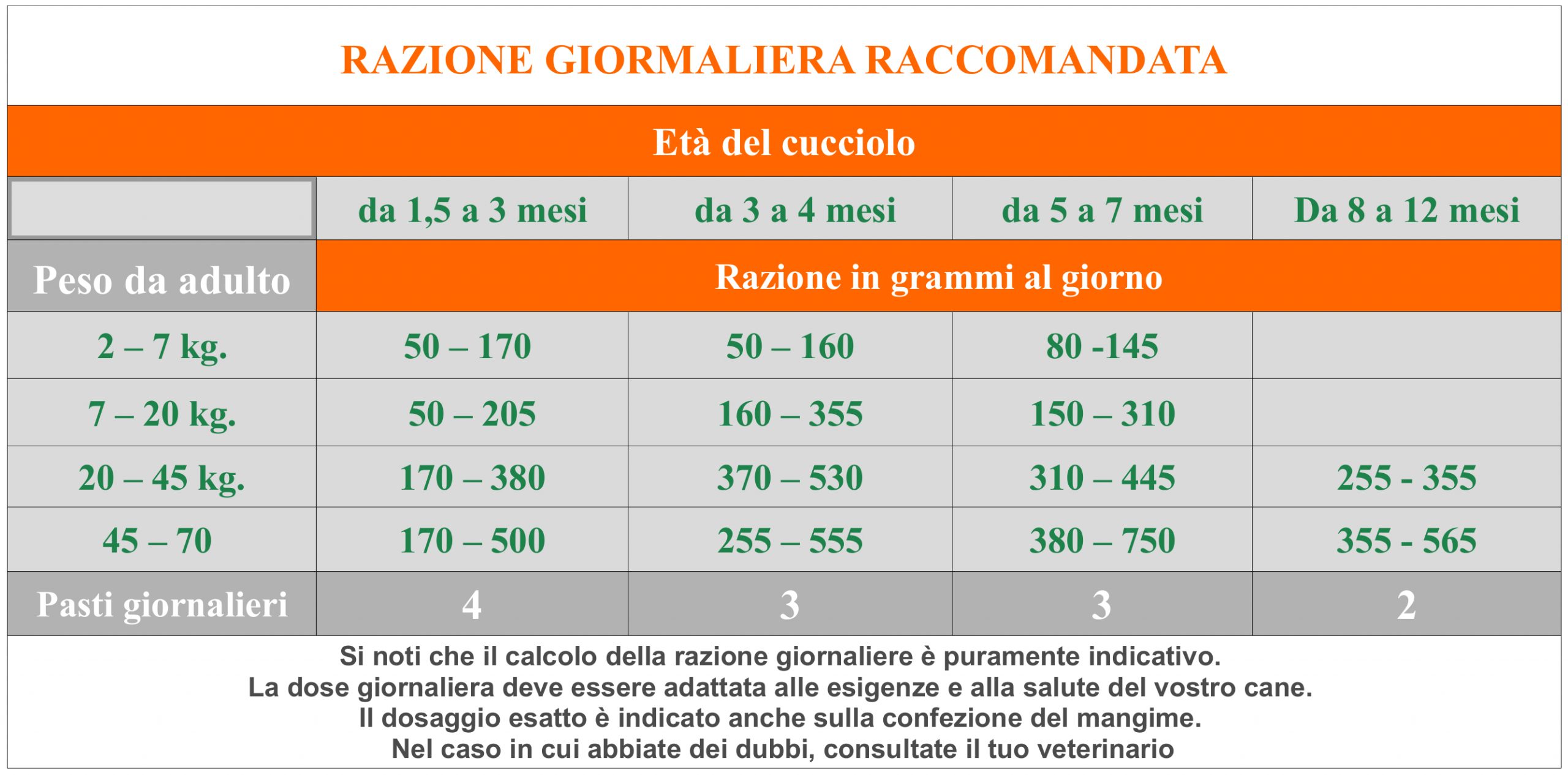 Mangime secco per cuccioli di cane – Supreme Puppy 15 Kg