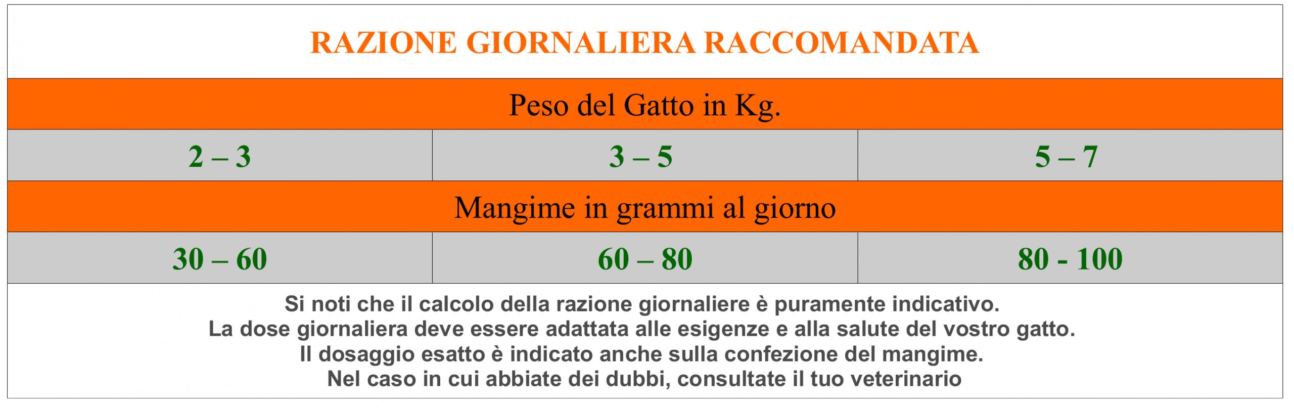 Mangime secco per gatti – Stone Cat 5 KG